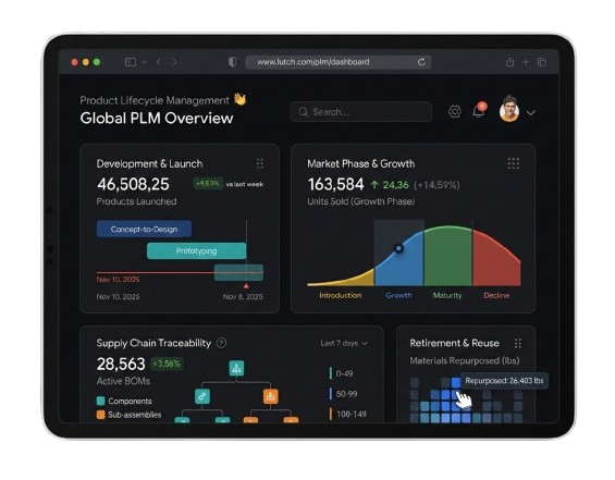 eCommerce Solutions Dashboard