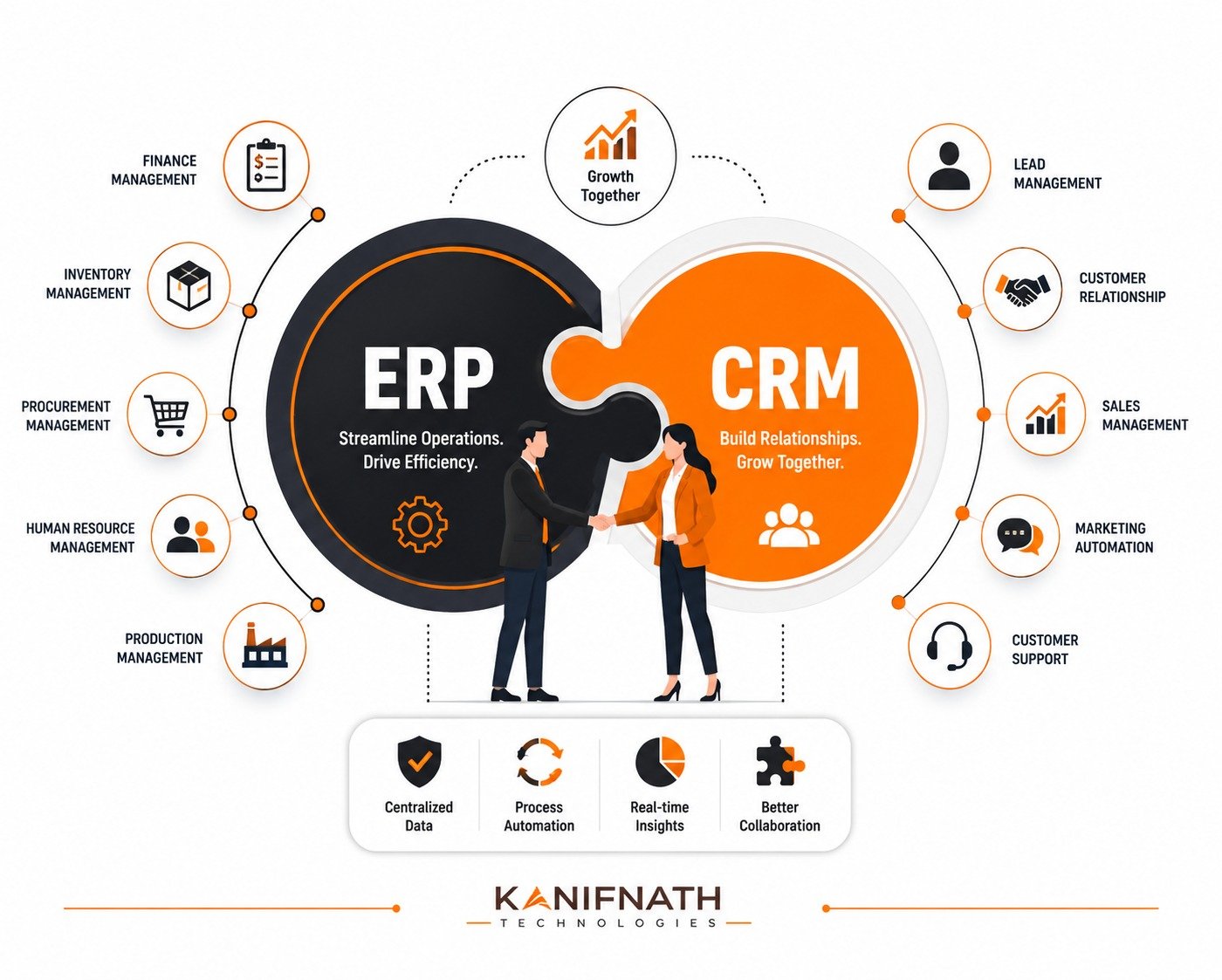 Custom API Development Services