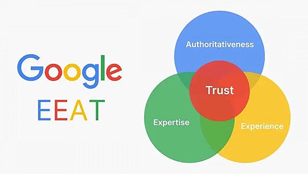 SEO Strategy and Organic Growth