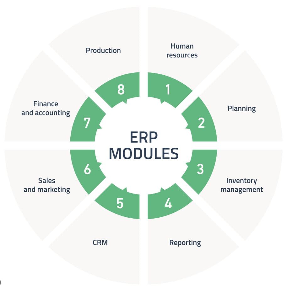 ERP Industries