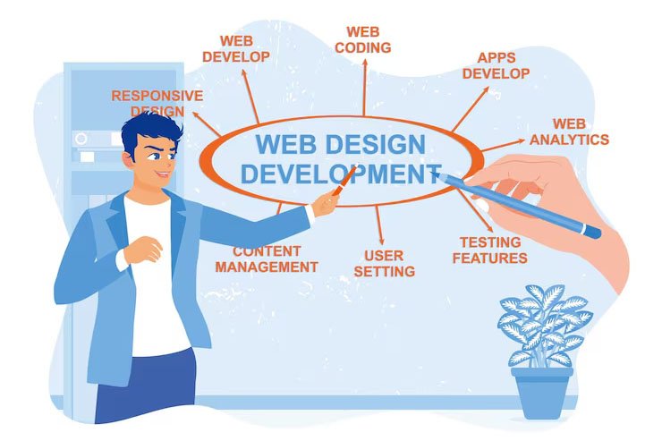 SEO Investment Growth